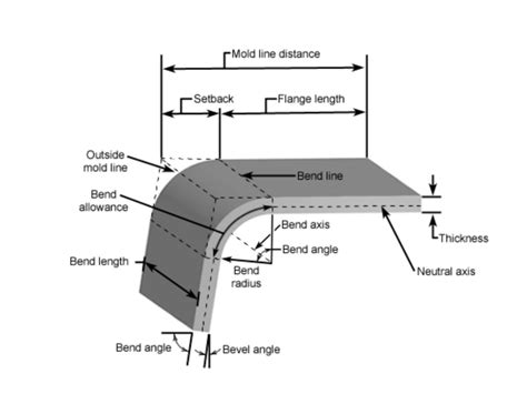 flanging in sheet metal|sheet metal bending chart.